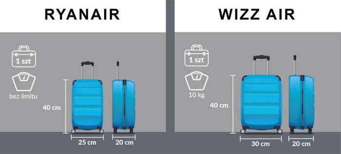 Poręczny, wodoodporny plecak-bagaż podręczny do samolotu — Peterson